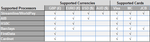 uk_supported_processors.png